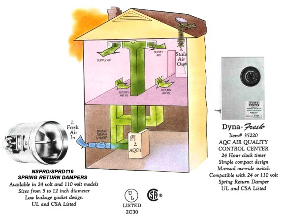 AQC Air Quality Control House Diagram