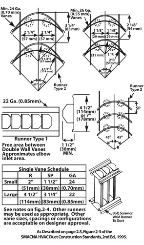 Vane and Rail SMACNA Standards Diag