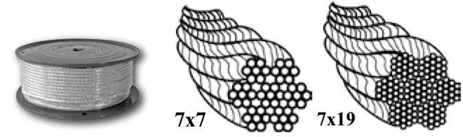 Cable Roll and 7x7 7x19 Construction